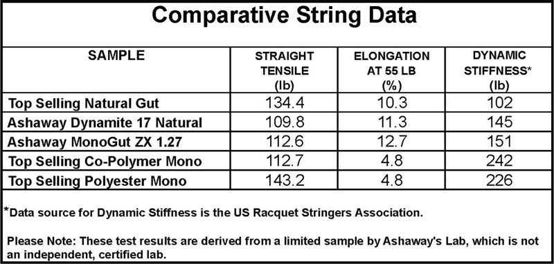 Tennis String Stiffness Chart