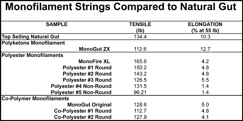 Tennis String Stiffness Chart