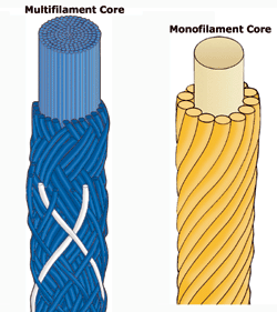 Core Comparison