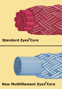 Zyex Cores