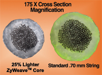 ZyMax Cross Sections